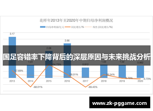 国足容错率下降背后的深层原因与未来挑战分析