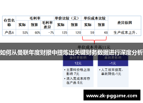 如何从曼联年度财报中提炼出关键财务数据进行深度分析