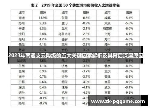 2023年南通支云降级的五大关键因素解析及其背后深层原因
