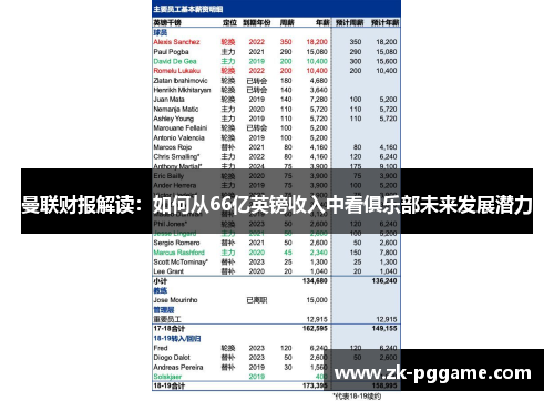 曼联财报解读：如何从66亿英镑收入中看俱乐部未来发展潜力