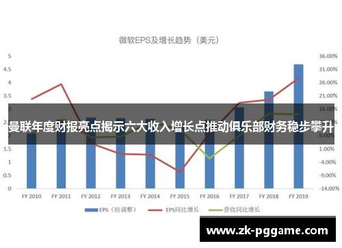 曼联年度财报亮点揭示六大收入增长点推动俱乐部财务稳步攀升