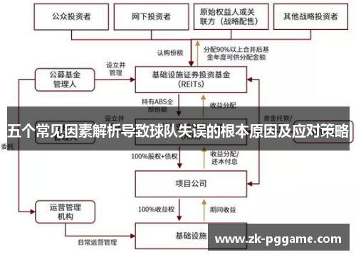 五个常见因素解析导致球队失误的根本原因及应对策略
