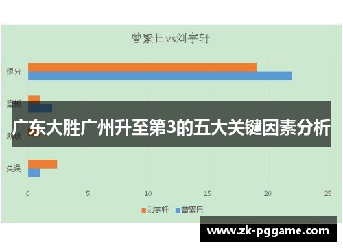 广东大胜广州升至第3的五大关键因素分析
