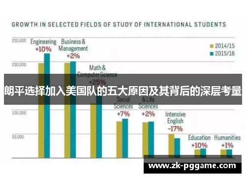 朗平选择加入美国队的五大原因及其背后的深层考量