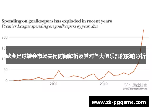欧洲足球转会市场关闭时间解析及其对各大俱乐部的影响分析