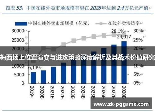 梅西场上位置演变与进攻策略深度解析及其战术价值研究
