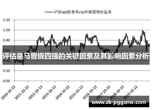 评估皇马晋级四强的关键因素及其影响因素分析 评估皇马晋级四强的关键因素及其影响因素分析