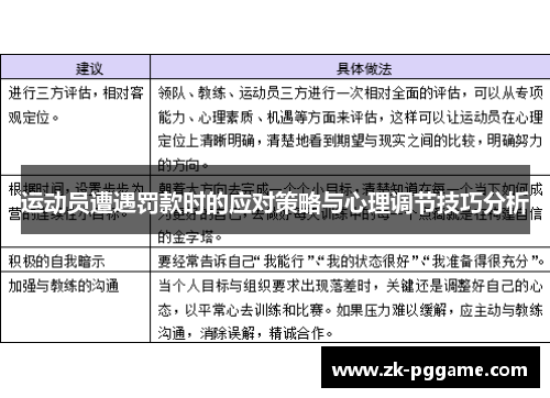 运动员遭遇罚款时的应对策略与心理调节技巧分析 运动员遭遇罚款时的应对策略与心理调节技巧分析