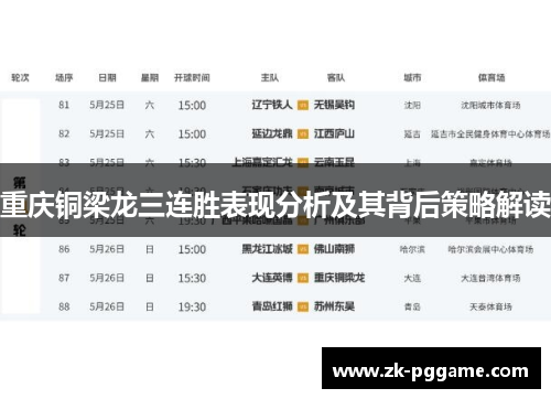 重庆铜梁龙三连胜表现分析及其背后策略解读 重庆铜梁龙三连胜表现分析及其背后策略解读
