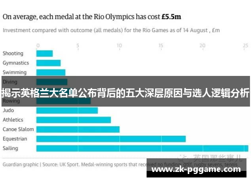 揭示英格兰大名单公布背后的五大深层原因与选人逻辑分析 揭示英格兰大名单公布背后的五大深层原因与选人逻辑分析