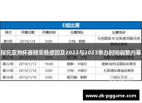 探究亚洲杯赛程重叠原因及2022与2023举办时间调整内幕 探究亚洲杯赛程重叠原因及2022与2023举办时间调整内幕