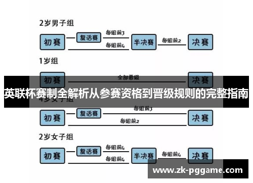 英联杯赛制全解析从参赛资格到晋级规则的完整指南 英联杯赛制全解析从参赛资格到晋级规则的完整指南