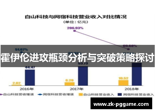 霍伊伦进攻瓶颈分析与突破策略探讨 霍伊伦进攻瓶颈分析与突破策略探讨