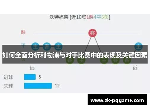 如何全面分析利物浦与对手比赛中的表现及关键因素