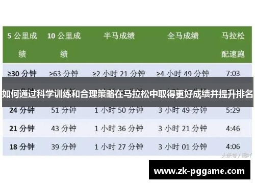 如何通过科学训练和合理策略在马拉松中取得更好成绩并提升排名