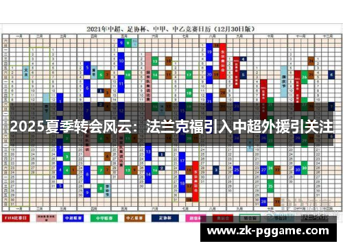 2025夏季转会风云：法兰克福引入中超外援引关注