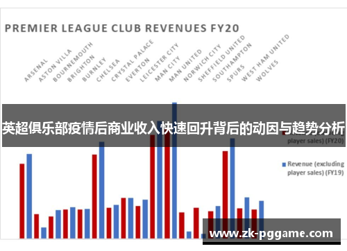 英超俱乐部疫情后商业收入快速回升背后的动因与趋势分析