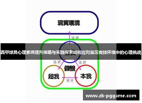 西甲球员心理素质提升策略与实践探索如何应对高压竞技环境中的心理挑战