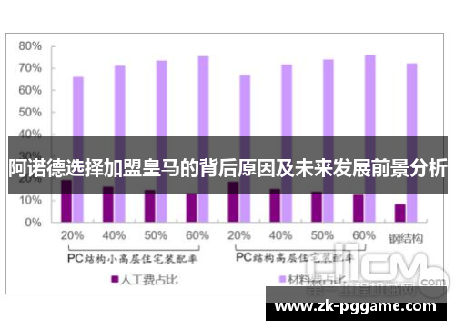 阿诺德选择加盟皇马的背后原因及未来发展前景分析